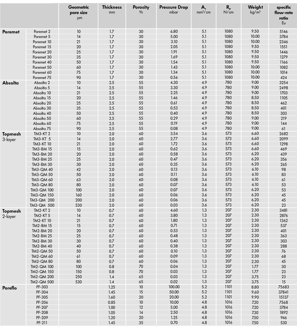 beat365烧结网状层压板技法术据