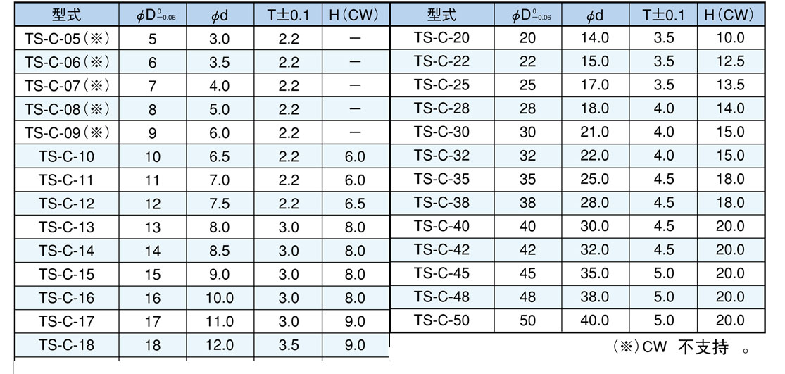 C/CW系列幼型硬币滤芯