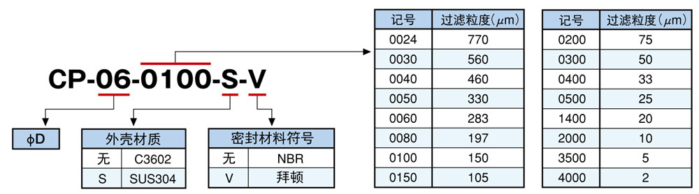 对照表
