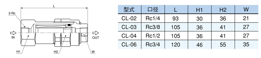 CL系列幼型高压线路滤芯