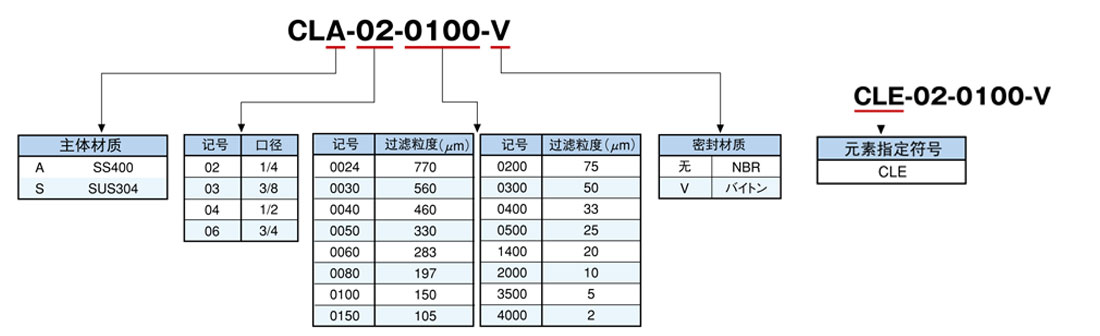 CL系列幼型高压线路滤芯
