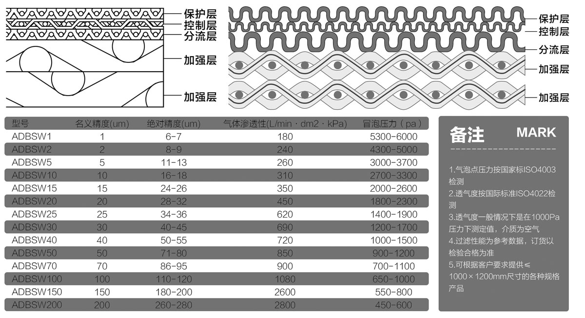 代替BOPP多层金属粉末烧结滤材 代替BOPP多层金属粉末烧结滤材
