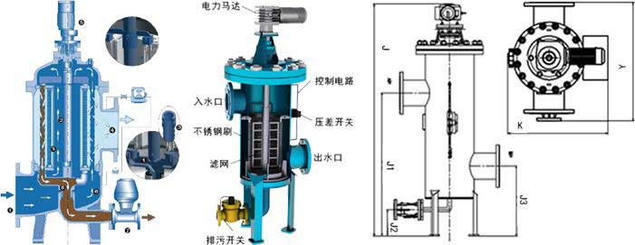 反冲刷过滤器工作道理