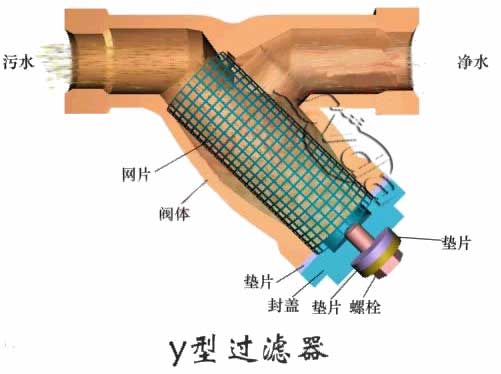 蓝式过滤器工作道理