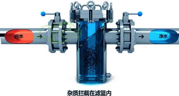 管路蓝式过滤器