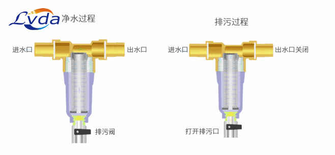 前置过滤器装置有什么用处