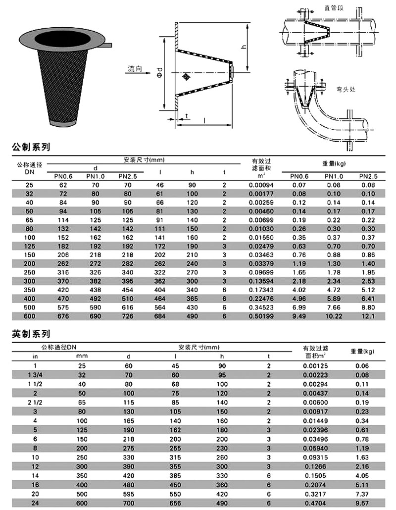 1-2006030U42b22 锥型过滤器