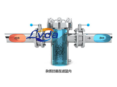 为什么好多处所必要beat365篮式过滤器