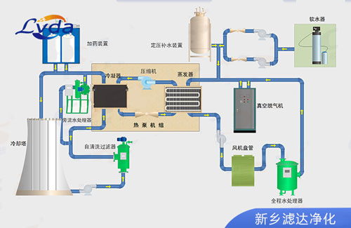 自洗濯过滤器在冷却塔系统中的利用